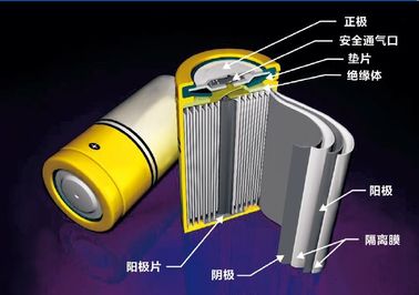 China Met een laag bedekte Oppervlakte Elektromagnetische Industriële Aluminiumfolie voor Batterij leverancier