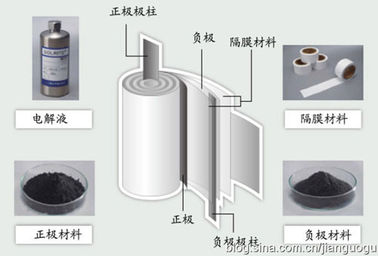 China Zwarte kleuren Elektromagnetische Industriële Aluminiumfolie voor Batterij 0.012mm0.015mm leverancier